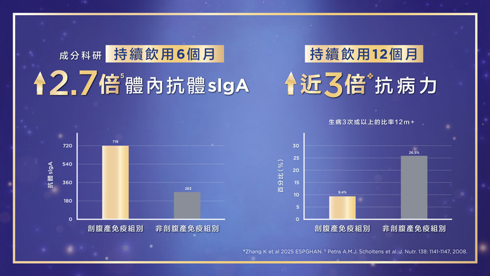 奶粉注册号 婴儿奶粉喂养知识
